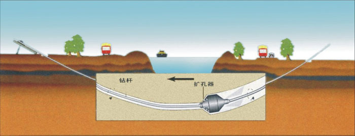 牧野非开挖